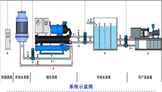 匯源集團空調制冷系統(tǒng)示意圖