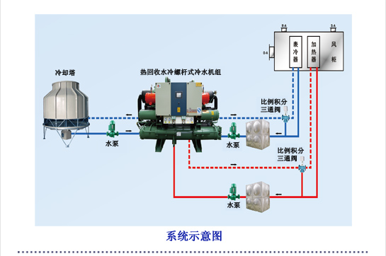 醫(yī)藥新型制冷制熱系統(tǒng)示意圖