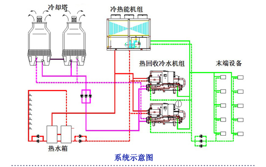 空調(diào)、熱水系統(tǒng)示意圖