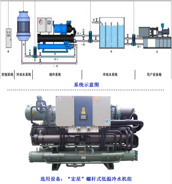 飲料行業(yè)雙循環(huán)冷凍系統(tǒng)