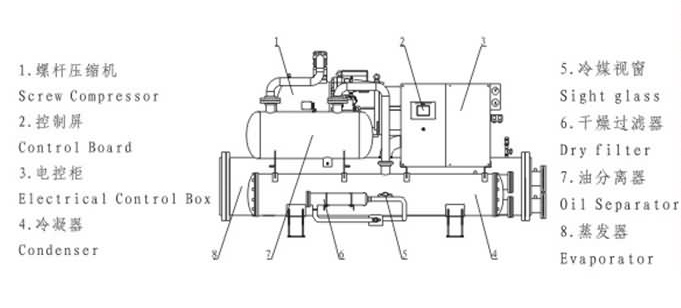 滿液式螺桿水冷冷水機組結(jié)構(gòu)圖