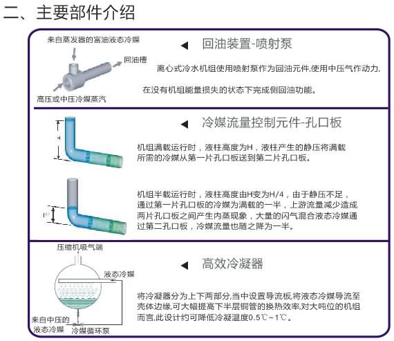 離心冷水機(jī)組主機(jī)部件